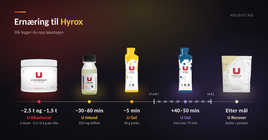 Tidslinje for Hyrox-dagen med U Bikarbonat 2,5 og 1,5 timer før start, U Intend 30–60 minutter før, U Gel rett før start og underveis, og U Recover etter mål.