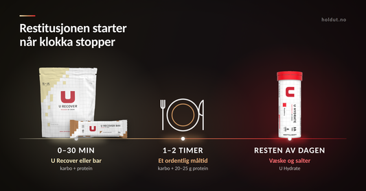 Tidslinje for restitusjon etter trening: U Recover eller Recover Bar innen 30 minutter, et måltid med karbohydrater og 20–25 g protein etter 1–2 timer, og væske og salter med U Hydrate resten av dagen.