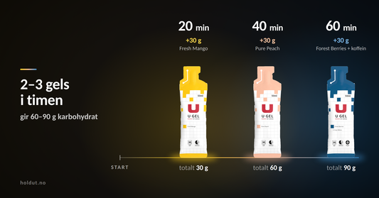 Hvor mange gels trenger du? Oversikt for 10 km, halvmaraton, maraton og mer
